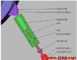 阻尼器的ADAMS模型結構