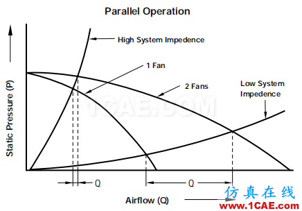 產(chǎn)品設計 | 電子散熱工程中風扇選擇的9大因素ansys培訓的效果圖片14