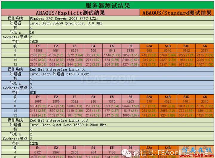 ABAQUS并行計(jì)算到底有多強(qiáng)大？abaqus有限元培訓(xùn)教程圖片5