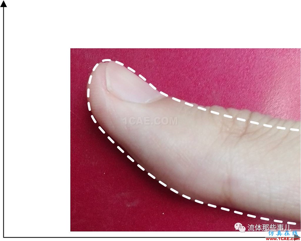 層流為何會轉變為湍流：托爾明-施利希廷波的故事fluent分析圖片7