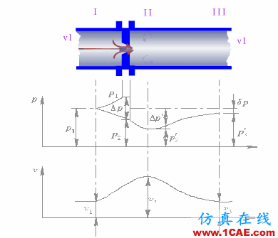 常見儀表原理，這些動圖讓你看個明白機械設計案例圖片15