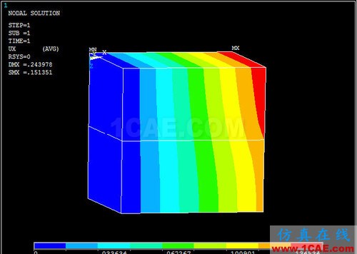 ansys熱膨脹 對 ANSYS 中幾個(gè)溫度術(shù)語的探討 (續(xù)) - htbbzzg - htbbzzg的博客
