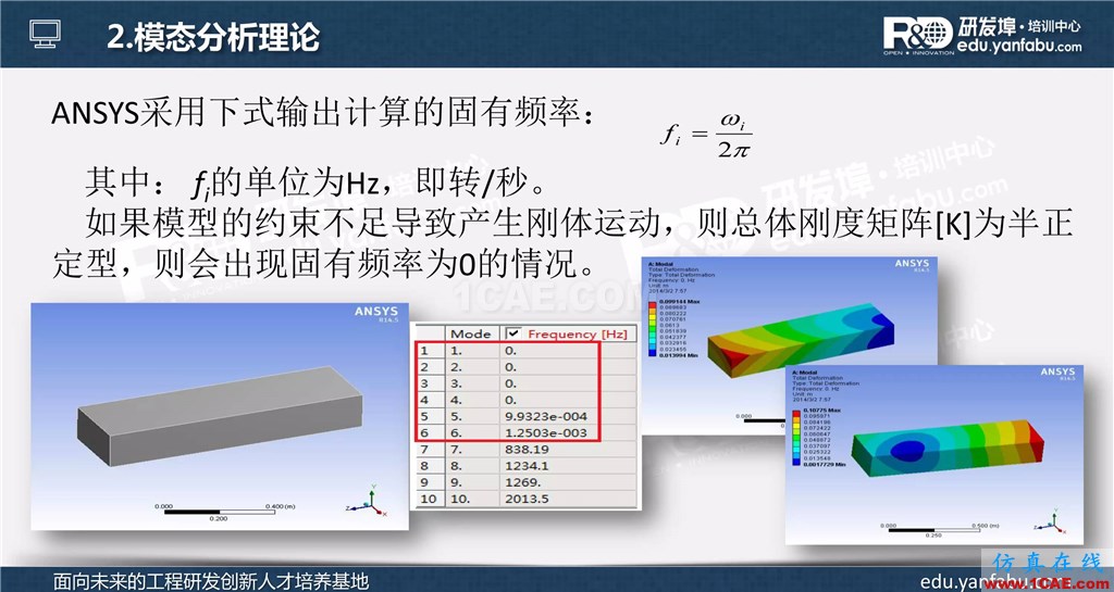 ansys workbench模態分析培訓ansys結構分析圖片4