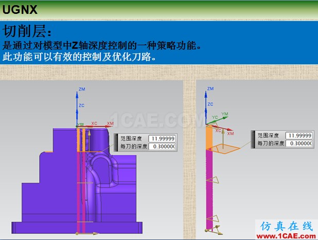 優(yōu)勝UGNX編程參數(shù)之切削層ug設(shè)計案例圖片2