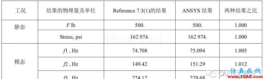 【技術篇】帶有張拉的繩索的振動模態分析ansys仿真分析圖片5
