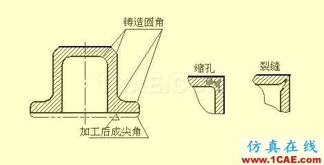 機械人不可缺少的四大類基礎資料，建議永久收藏【轉發(fā)】Catia仿真分析圖片31
