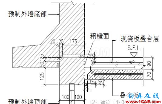 超高層裝配式建筑“內(nèi)澆外掛”體系建造關鍵技術(shù)Midas Civil分析圖片2
