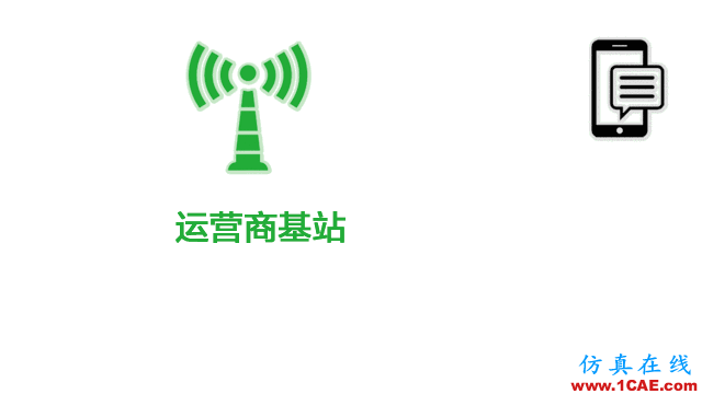 老司機帶你全面認識基站和天線【轉(zhuǎn)發(fā)】ansys hfss圖片4
