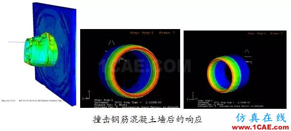 Abaqus在航空發(fā)動機中的應用abaqus有限元圖片3