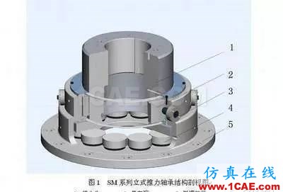 機械設計中有關軸承的幾個要點內容！機械設計圖片4