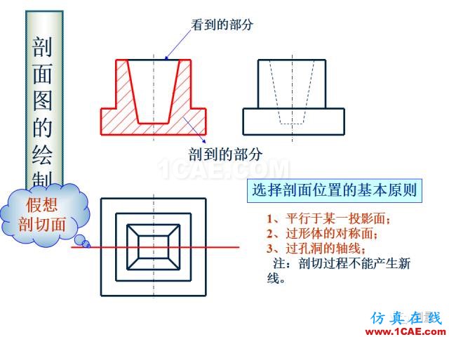 剖面圖與斷面圖的圖樣畫(huà)法基礎(chǔ)教程【AutoCAD教程】AutoCAD培訓(xùn)教程圖片14
