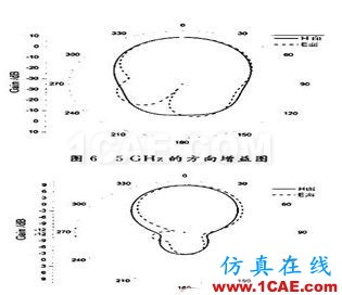 寬頻帶E型微帶天線設(shè)計 寬頻帶E型微帶天線設(shè)計