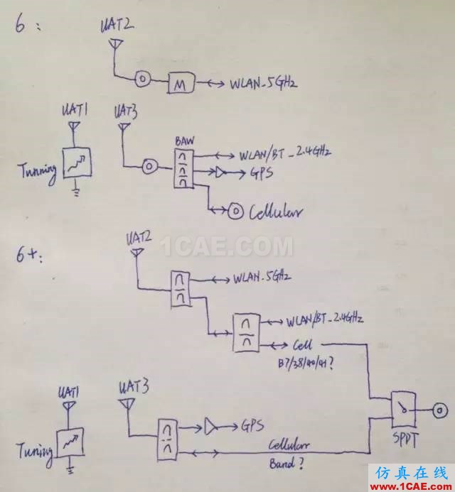 拆開(kāi)水果6 看手機(jī)天線的秘密HFSS培訓(xùn)課程圖片23