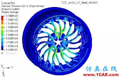 增材專欄 l 兩種設計、不同的性能，通過仿真分析直觀獲取創成式建模的結果比較【轉發】ansys培訓的效果圖片11
