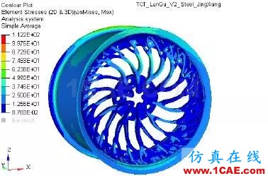 增材專欄 l 兩種設計、不同的性能，通過仿真分析直觀獲取創成式建模的結果比較【轉發】ansys培訓的效果圖片13