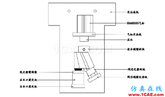 加工精度不穩(wěn)定？那是你不懂特殊工裝夾具，這些設(shè)計要點值得擁有【轉(zhuǎn)發(fā)】機(jī)械設(shè)計培訓(xùn)圖片6