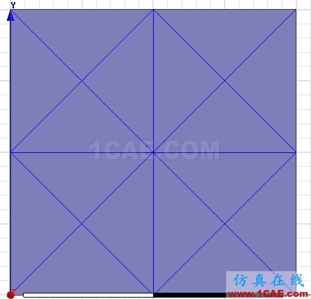淺談Ansoft Maxwell網格劃分