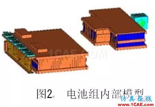新能源汽車(chē)電池包液冷熱流如何計(jì)算？ansys培訓(xùn)的效果圖片3