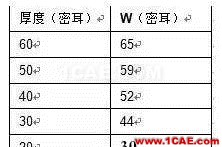 2.4G 天線設計完整指南（原理、設計、布局、性能、調試）【轉發】HFSS分析案例圖片13