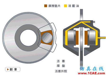 【見多識(shí)廣】關(guān)于汽車原理的動(dòng)態(tài)圖大集錦,值得收藏!機(jī)械設(shè)計(jì)圖片5
