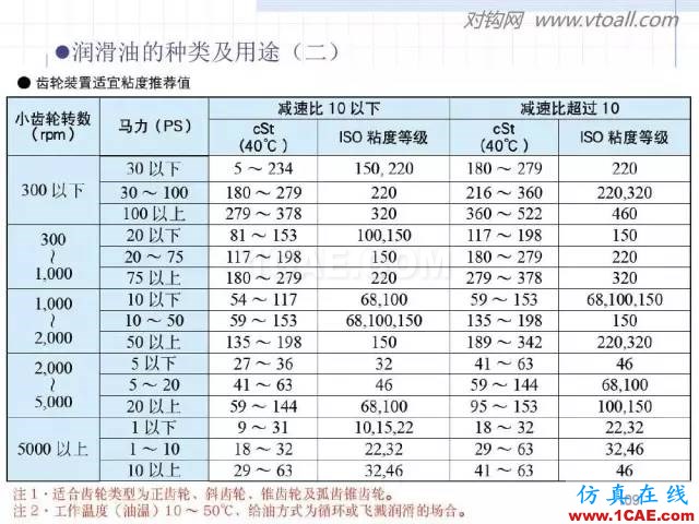 齒輪齒條的基本知識與應用！115頁ppt值得細看！機械設計技術圖片109