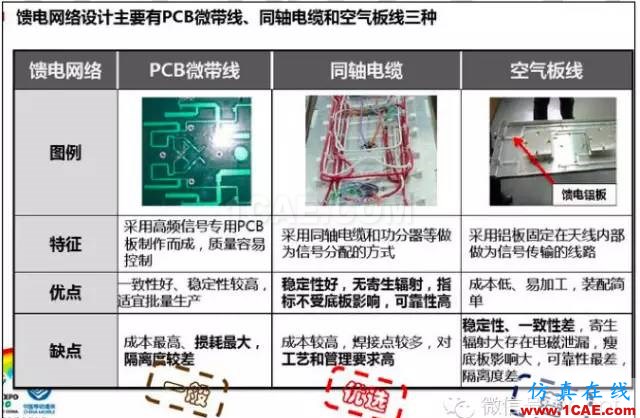 最好的天線基礎知識！超實用 隨時查詢(20170325)【轉】HFSS培訓課程圖片27