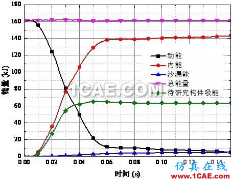 【作品展示7】車身關鍵零部件材料板厚優化匹配問題研究【轉】hypermesh學習資料圖片9