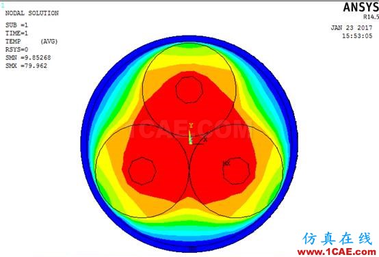 blob.png 基于ANSYS的通電電纜的電-熱場耦合分析【轉(zhuǎn)發(fā)】ansys仿真分析圖片3