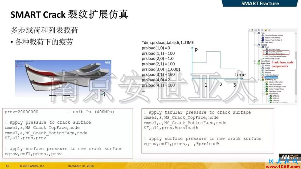最新版本ANSYS 2019R1結構新功能介紹（一）ansys分析案例圖片19