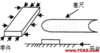 【測量技術】機械工程師必須要了解的產(chǎn)品測量常識機械設計圖例圖片8
