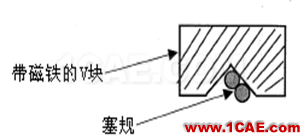 【測量技術】機械工程師必須要了解的產(chǎn)品測量常識機械設計培訓圖片13