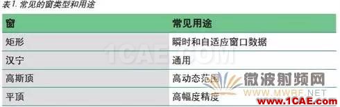 技術(shù)牛人詳解矢量信號分析儀原理（真的很經(jīng)典）ansysem技術(shù)圖片7