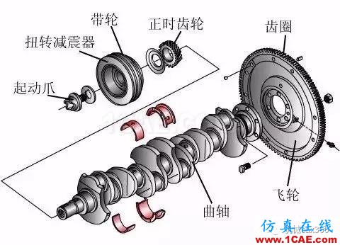 最全的曲軸生產制造工藝過程，值得收藏機械設計圖例圖片4