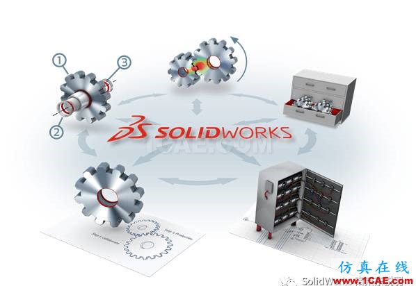 達索系統：如何在經濟環境挑戰下保持增長？solidworks simulation技術圖片2
