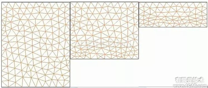 【技術】ANSYS FLUENT動網格,呈現精彩動態過程fluent仿真分析圖片8