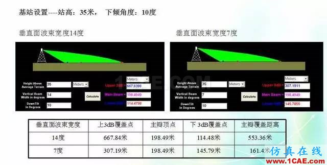 天線知識詳解：天線原理、天線指標測試HFSS結果圖片9