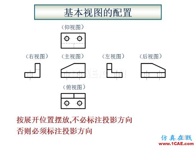 剖面圖與斷面圖的圖樣畫(huà)法基礎(chǔ)教程【AutoCAD教程】AutoCAD分析圖片3