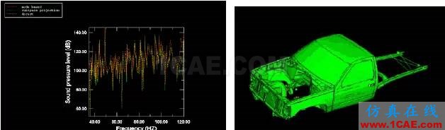 Abaqus在汽車碰撞安全分析中的應用abaqus有限元培訓資料圖片9