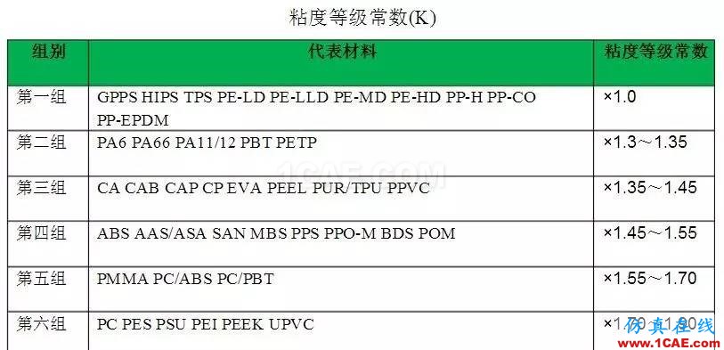 什么是注塑機的合模力（鎖模力）？moldflow結果圖片2