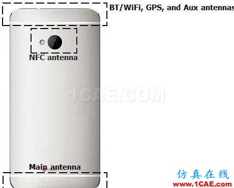 5G時代預計2020年來臨，其手機天線工藝有何不同？HFSS仿真分析圖片16