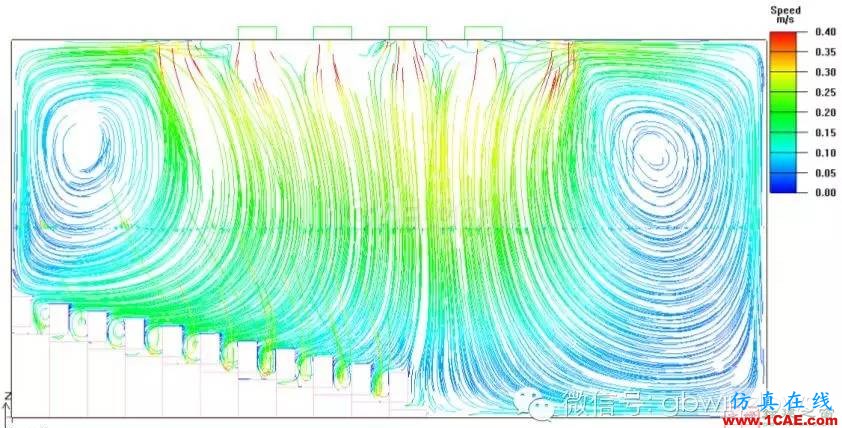 【微信講堂】CFD在建筑環境領域的實踐與研究（綠建之窗微信群15年2月5日綠建之窗第27期講座）fluent分析案例圖片23