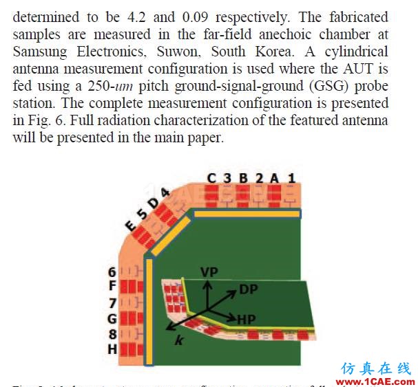 5G移動終端28GHz多極化天線陣列，看看別人怎么設計的HFSS分析圖片9