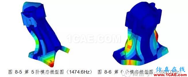 動車城軌牽引制動系統試驗臺軸承座靜強度及模態分析計算hypermesh分析案例圖片10