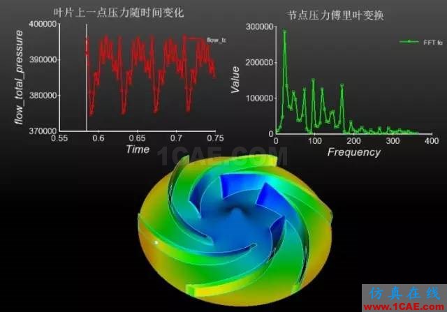 【技術(shù)貼】如何才能快速設(shè)計出一款低成本、高性能的離心泵產(chǎn)品？Pumplinx旋轉(zhuǎn)機構(gòu)有限元分析圖片9