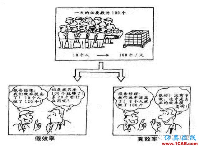 【生產管理】教授怕精益生產不好懂，畫了幅漫畫，通俗易懂！機械設計培訓圖片11