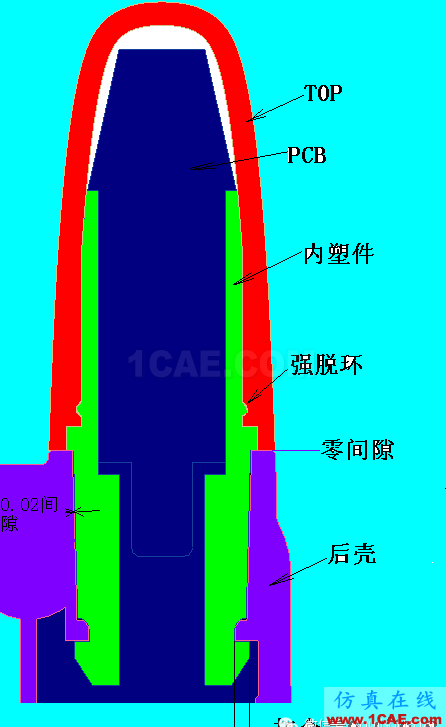 手機結(jié)構(gòu)標(biāo)準(zhǔn)化(三)——天線及其附屬部品HFSS分析案例圖片17
