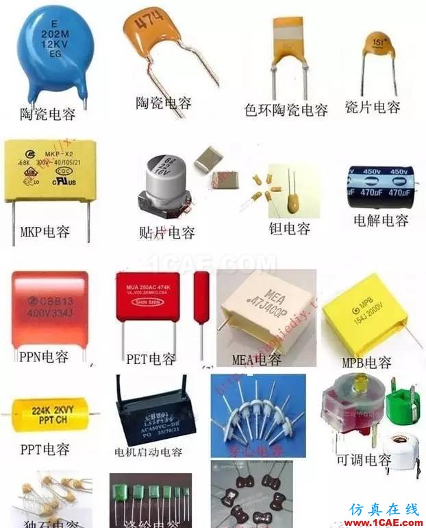 感知世界(三):認(rèn)識(shí)電容ansys hfss圖片11