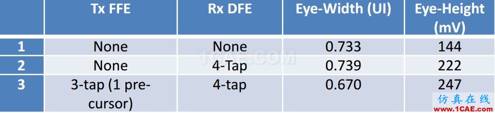 T57 DDR5設計應該怎么做？【轉發】HFSS仿真分析圖片15