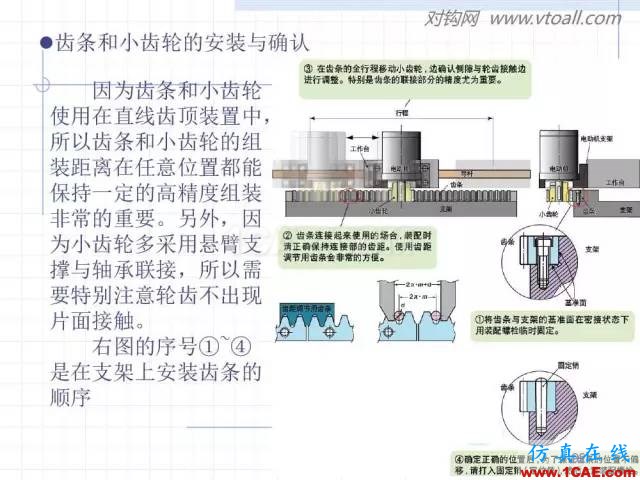 齒輪齒條的基本知識與應用！115頁ppt值得細看！機械設計教程圖片92