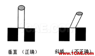 【測量技術】機械工程師必須要了解的產(chǎn)品測量常識機械設計圖片15